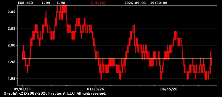 eur-nzd.jpg